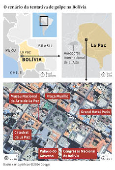 O cenrio da tentativa de golpe na Bolvia