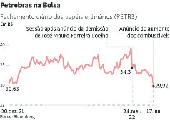 Petrobras na Bolsa
