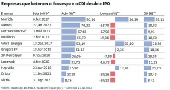 Empresas que bateram o Ibovespa e o CDI desde o IPO