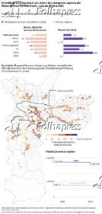 Densidade populacional nos eixos de transporte