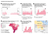 A dispora venezuelana no Brasil