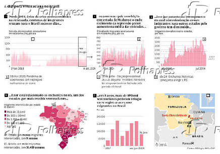 A dispora venezuelana no Brasil