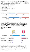 58% no votariam de jeito nenhum em Boulos aps primeira rodada; rejeio a Nunes  de 37%