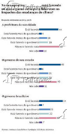 Opinio sobre medidas contra mudanas climticas