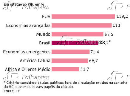 Em relao ao PIB, em %