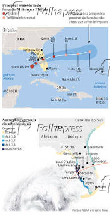 Provvel trajetria do furaco Milton na Flrida