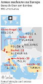 Armas nucleares na Europa