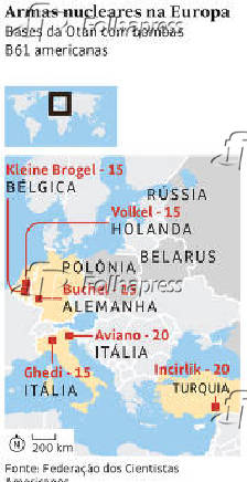 Armas nucleares na Europa