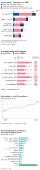 Panorama dos embarques de contineres no Brasil em 2024