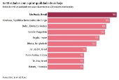 Especial queimadas, seca e clima seco no pas