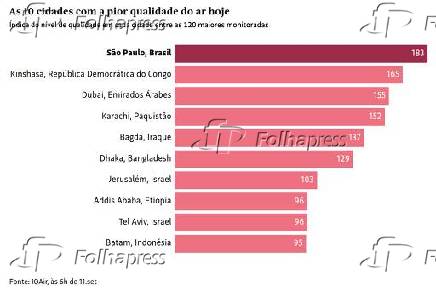 Especial queimadas, seca e clima seco no pas