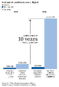 Evoluo da audincia na era digital