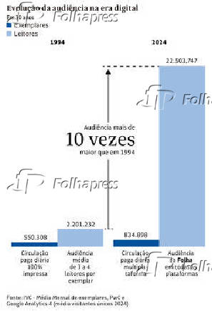 Evoluo da audincia na era digital