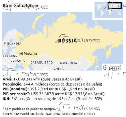 Raio-X da Rssia