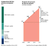 Composio do lixo urbano no mundo