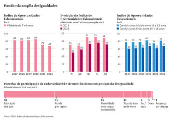 Pandemia amplia desigualdades