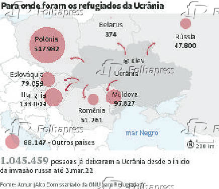 Para onde foram os refugiados da Ucrnia