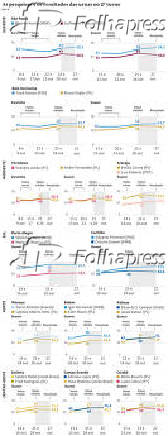 As pesquisas e os resultados das urnas no 2 turno