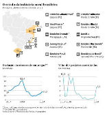 O estado da indstria naval brasileira