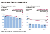 Crise demogrfica em pases asiticos