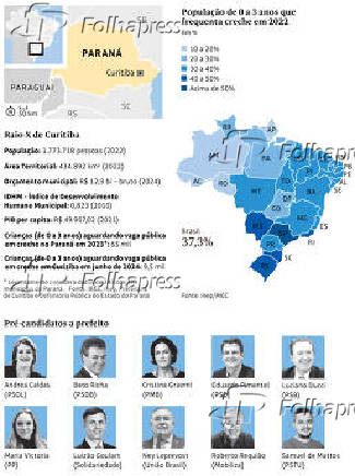 Populao de 0 a 3 anos que freuqenta creche em 2022