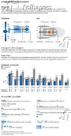 Compare turbolices e jatos