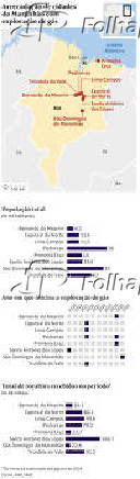 Arrecadao de cidade do Maranho com explorao de gs