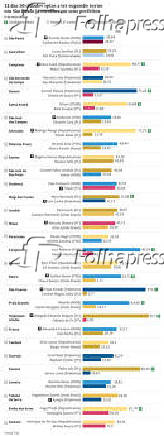 Cidades de So Paulo aptas ao segundo turno