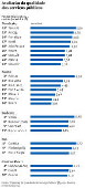 Avaliao da qualidade dos servios pblicos