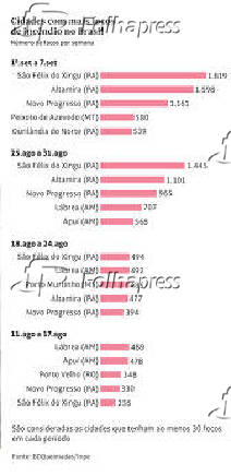 Especial queimadas, seca e clima seco no pas