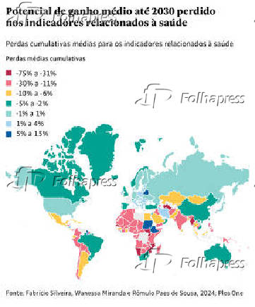 Potencial de ganho mdio at 2030 perdido nos indicadores relacionados  sade