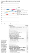 Popularidade digital de ministros do governo Lula