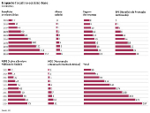 Impacto fiscal no cenrio-base