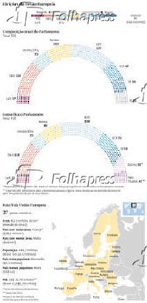 Eleies da Unio Europeia