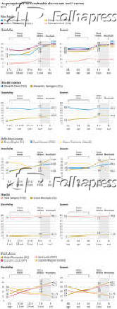 As pesquisas e os resultados das urnas no 1 turno