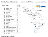 As cidades mais habitveis -e as menos habitveis- da Amrica Latina