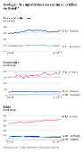 Evoluo de emprstimos no carto de crdito no Brasil