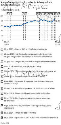  espera da privatizao, aes da Sabesp saltam 47% no ltimo ano
