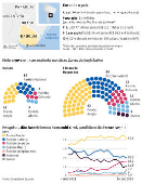 Contexto poltico e econmico do Uruguai