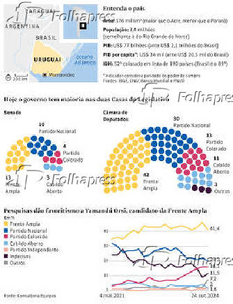 Contexto poltico e econmico do Uruguai