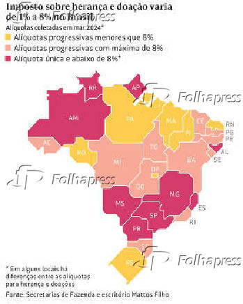 Imposto sobre herana e doao vira de 1% a 8% no Brasil