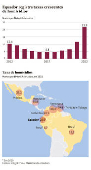 Equador registra taxas crescentes de homicdios