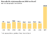 Mercado de criptomoedas em 2024 no Brasil