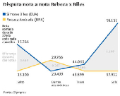 Disputa nota a nota Rebeca x Biles