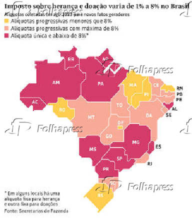 Imposto sobre herana e doao varia de 1% a 8% no Brasil