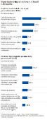 Exportaes e importaes entre Brasil e Alemanha