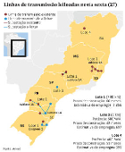 Linhas de transmisso leiloadas