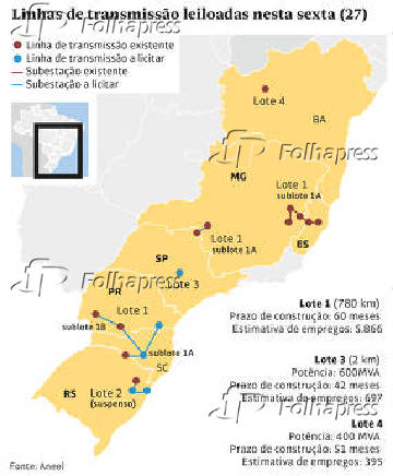 Linhas de transmisso leiloadas