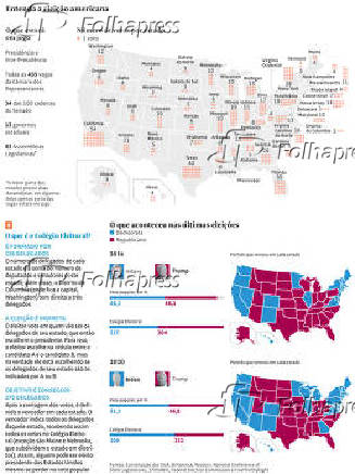 Entenda a eleio americana