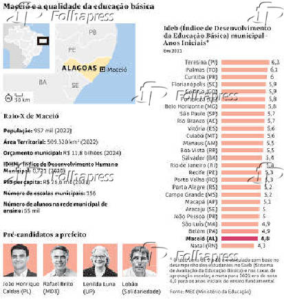 Macei e a qualidade da educao bsica